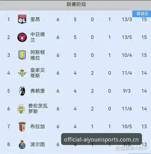 从维拉30年首冠看欧联杯赛事追踪完整指南